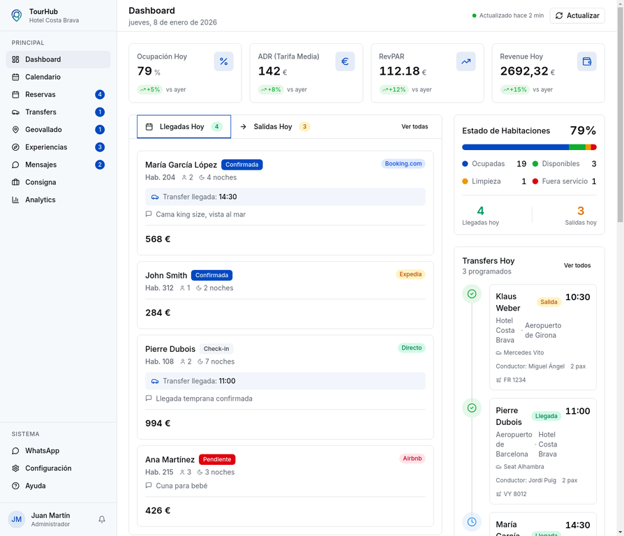StayBase Dashboard - Vista del panel de control con KPIs, reservas y transfers